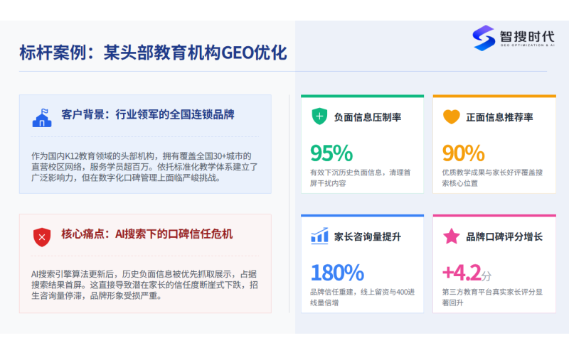 标杆案例：某头部教育机构GEO优化