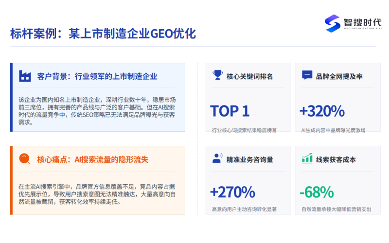 标杆案例：某上市制造企业GEO优化